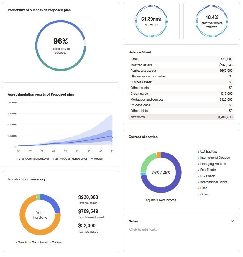 Financial planning dashboard showing portfolio analysis, projections, and asset allocation